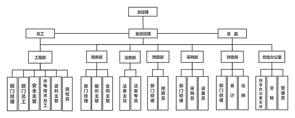 组织架构